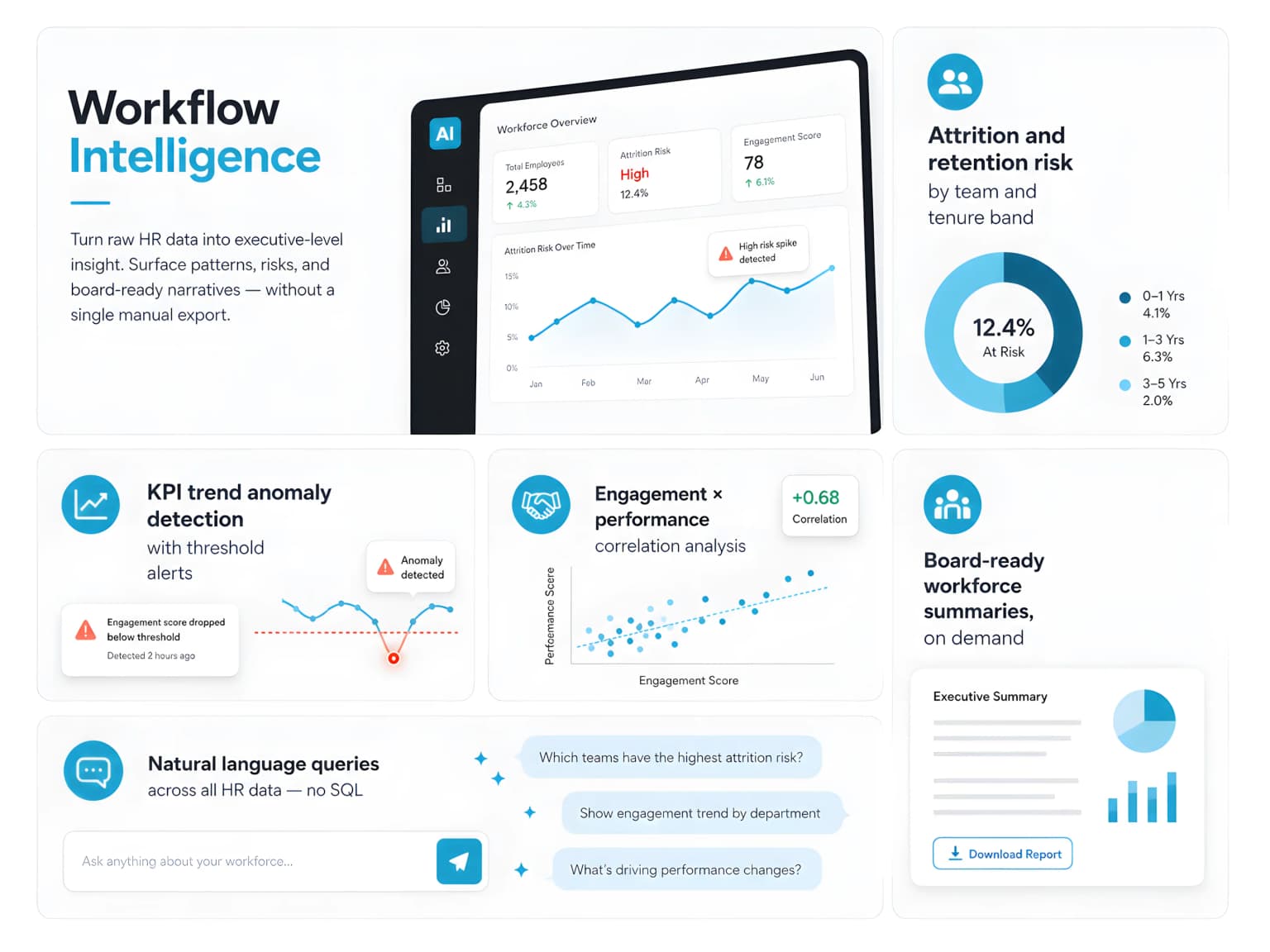 Workforce Intelligence